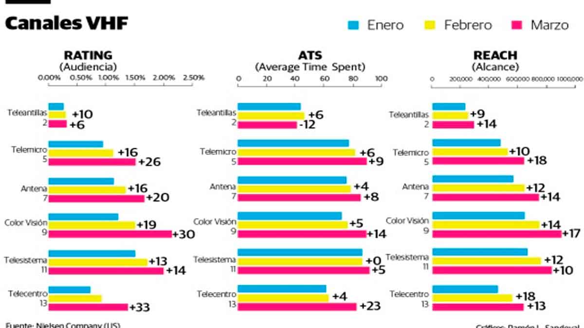 Color-vision Primer lugar