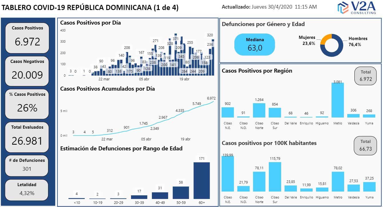 Tablero-de-datos-V2A