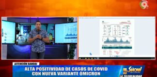 ¡Alerta! Se declara emergencia epidemiológica por cifras de contagios en RD | El Show del Mediodía
