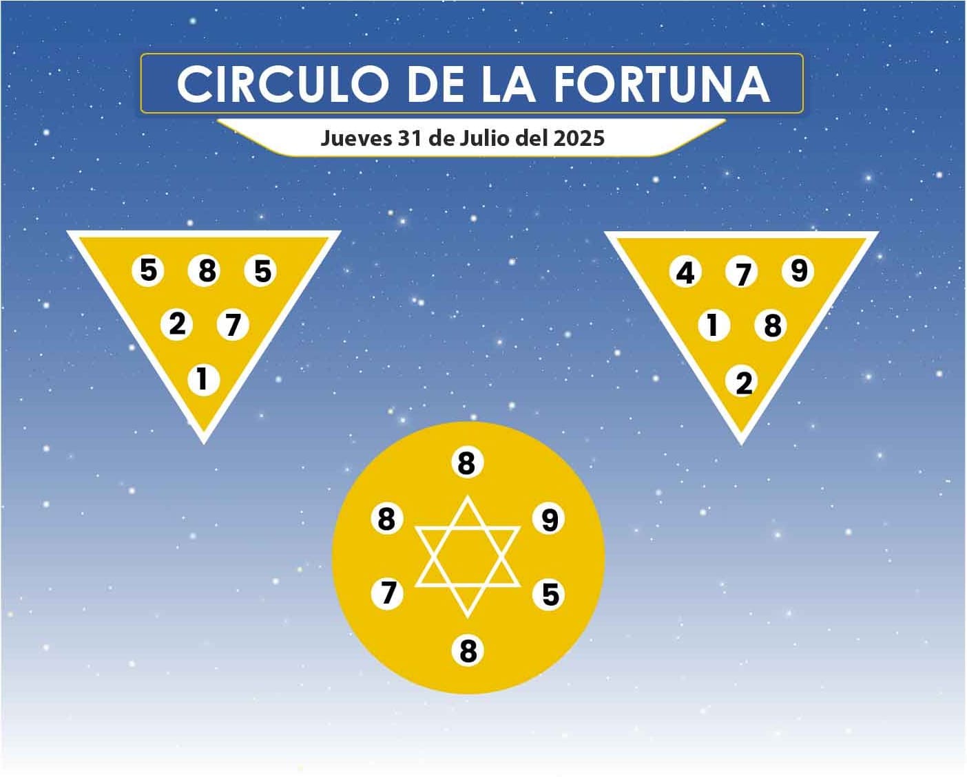 circulo de la fortuna colorvision