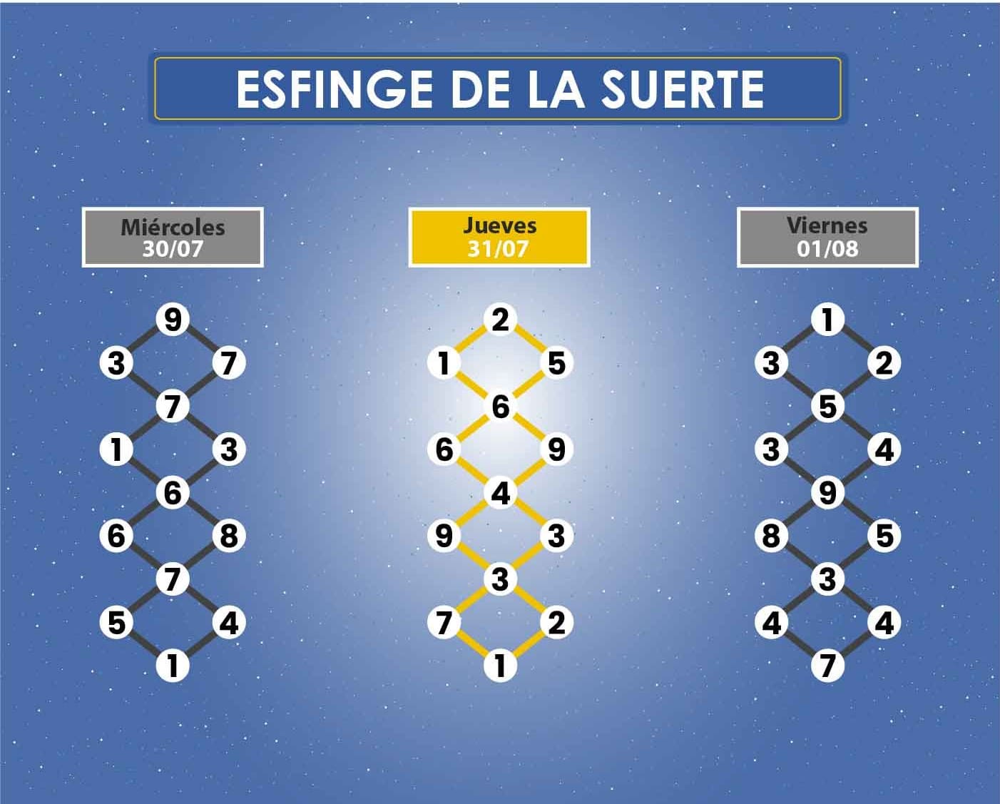 esfinge de la suerte colorvision