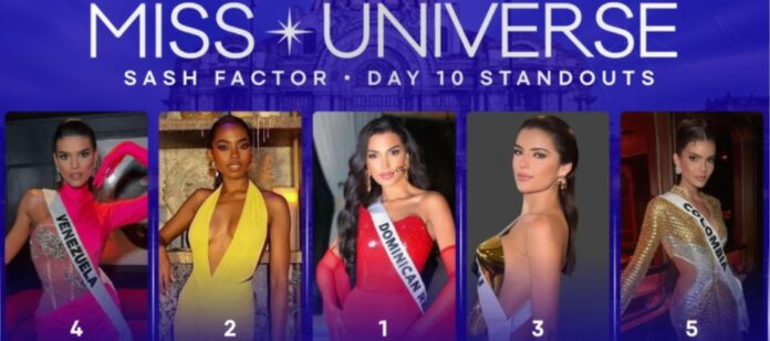 Miss República Dominicana favorita del certamen, según Sash Factor Miss República Dominicana favorita del certamen, según Sash Factor